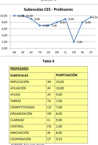 Tabla 9 PROFESORES 