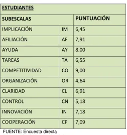 Tabla 10 ESTUDIANTES 