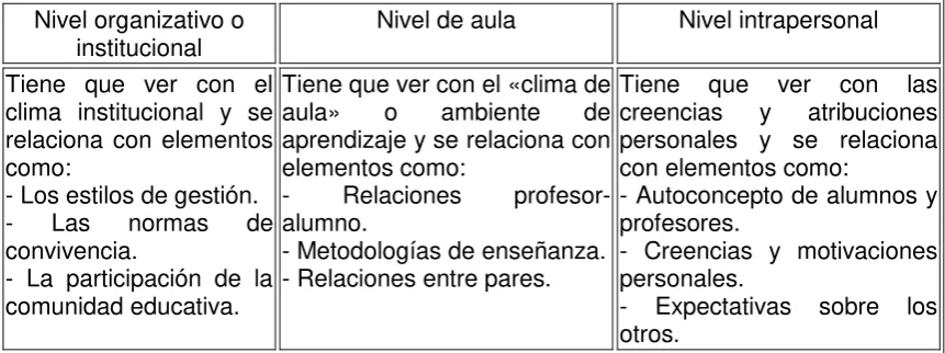 Cuadro 1 