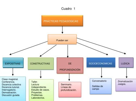 Cuadro  1  
