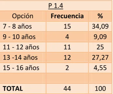 Tabla  3. Motivo de ausencia  
