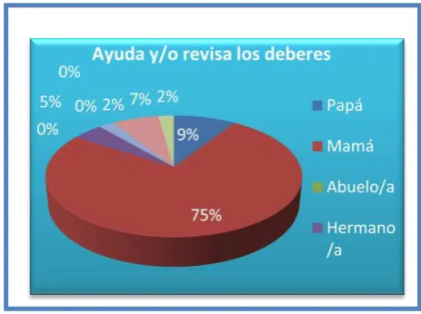 Tabla  5. Nivel de educación de la  