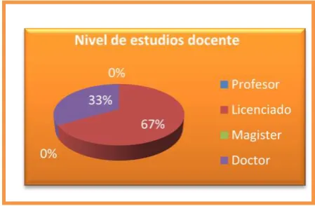Tabla  4. Nivel de estudio del docente  