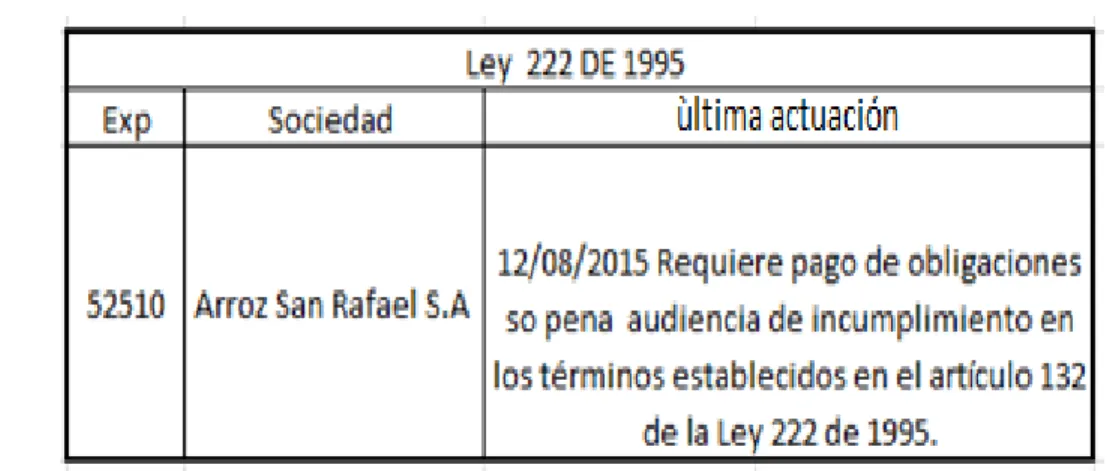 Cuadro 1.  Ley 222 de 1995 