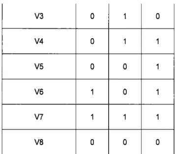 Tabla 3.3.2.a.  Estados activos e inactivos del  inversor. 