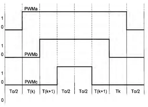 Figura  3.3.3.b.  Secuencia de encendido y apagado de transistores 
