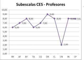 Tabla #3 