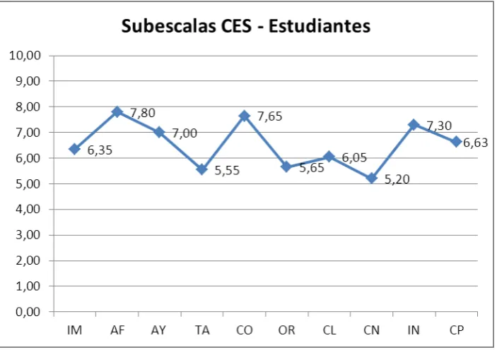 Tabla # 6  ESTUDIANTES 