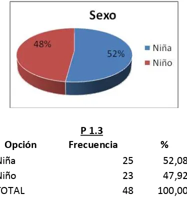 Cuadros de resumen del APARTADO 1 (Datos Informativos:  sexo) 