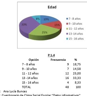 Cuadros de resumen del APARTADO 1 (Datos Informativos:  edad) 