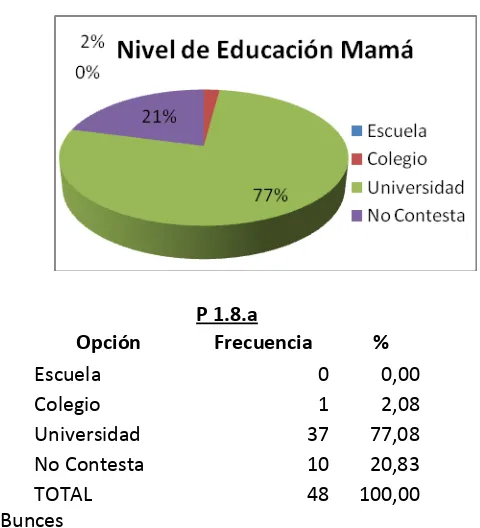 Cuadros de resumen del APARTADO 1 (datos informativos:  nivel de educación mamá) 