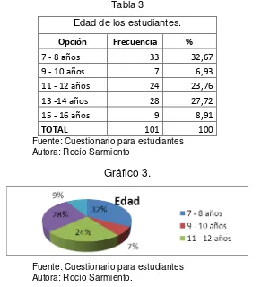 Tabla 3 