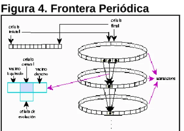 Figura 3. Reglas de Transición 