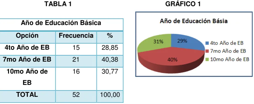 TABLA 1                                                   GRÁFICO 1 