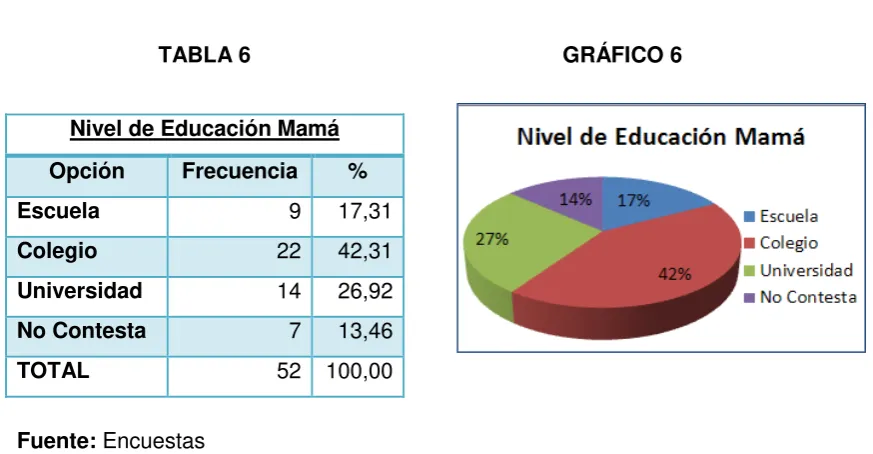 TABLA 6                                                   GRÁFICO 6 