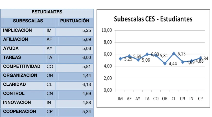 TABLA 12                                                   GRÁFICO 12 