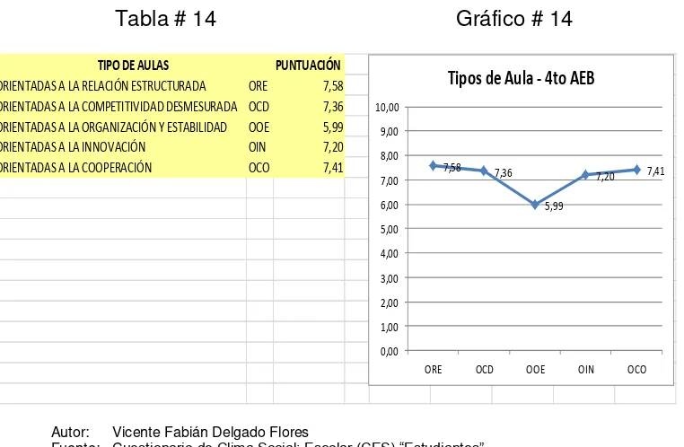 tabla presenta un dato interesante mostrando que el tipo de aula que predomina en 