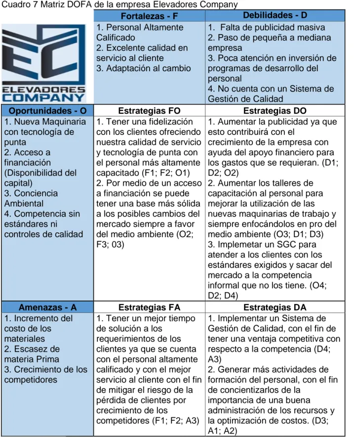 Cuadro 7 Matriz DOFA de la empresa Elevadores Company 