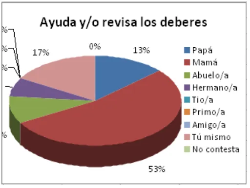 Tabla No. 8: Educación de los padres (mamá) 