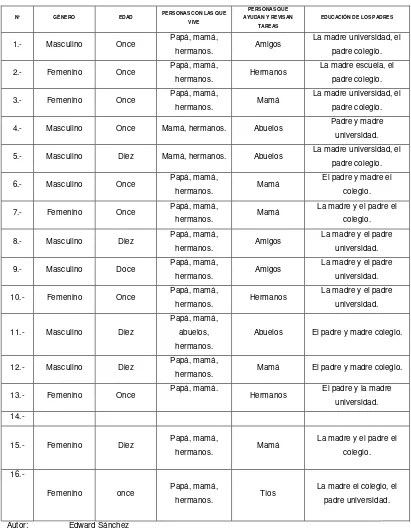 TABLA N° 4 