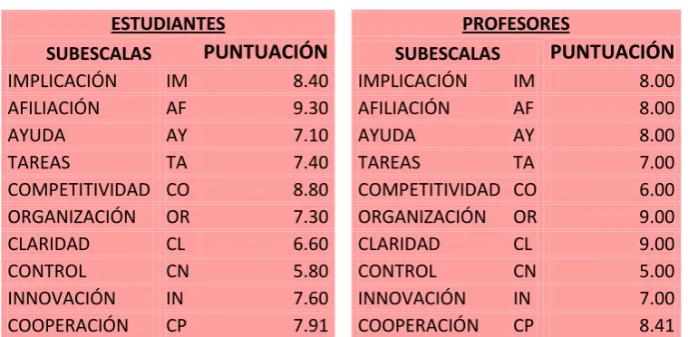  Tabla 2.  ESTUDIANTES 