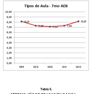 Tabla 5.  SÉPTIMO AÑO DE EDUCACIÓN BÁSICA 