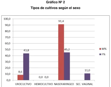 Tabla Nº1 