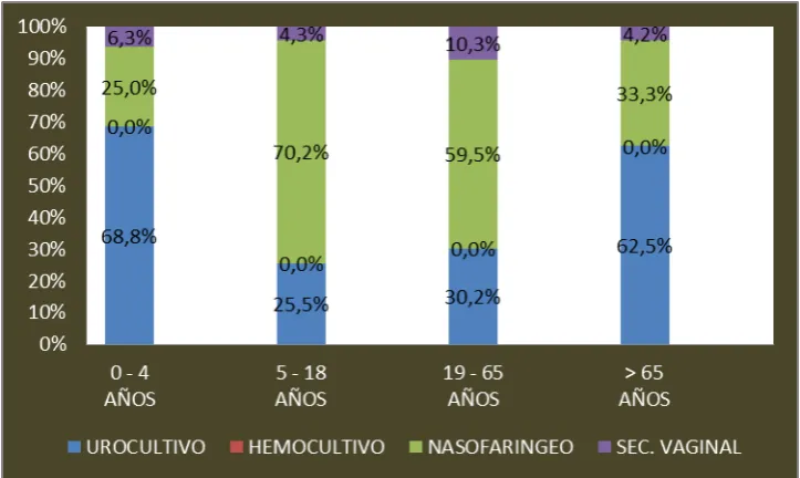 Tabla Nº 2 