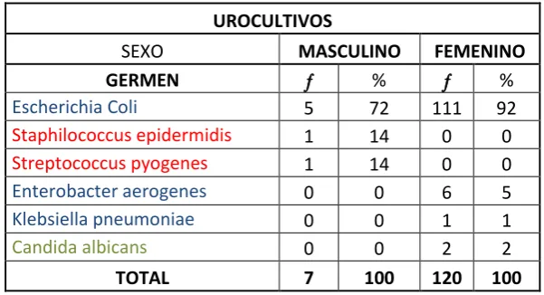 Tabla Nº 3 