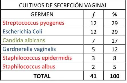 Tabla Nº 5 