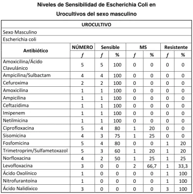 Tabla Nº 6 
