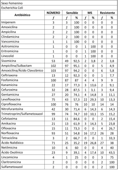 Tabla Nº 8 