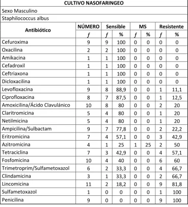 Tabla Nº 9 