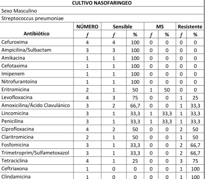 Tabla Nº 10 