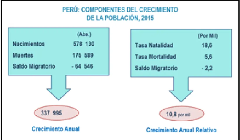 Ilustración 5. Crecimiento población.