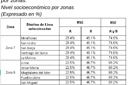 Tabla 12.      NSE  por zonas. 