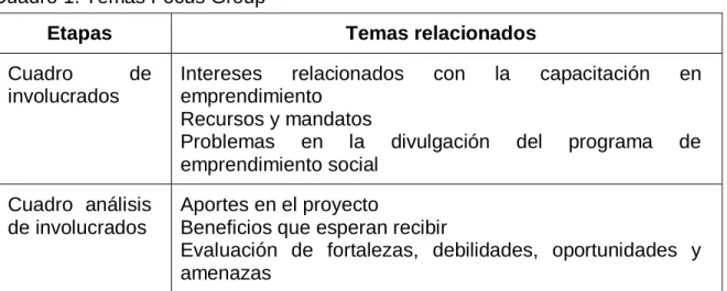 Cuadro 1. Temas Focus Group 