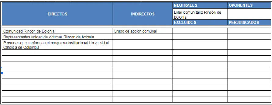 Cuadro 2. Iimplicados 
