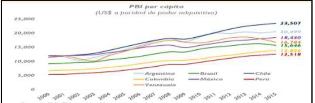 Tabla 8: Tabla del PBI per cápita  