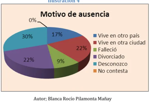 Tabla 5 P 1.7 
