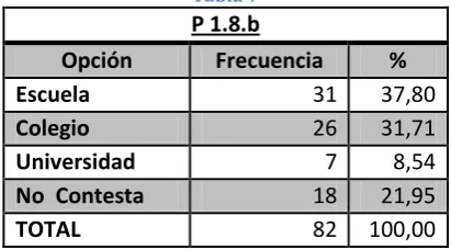 Tabla 7 P 1.8.b 