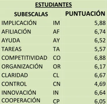 Cuadro con puntuación 3 