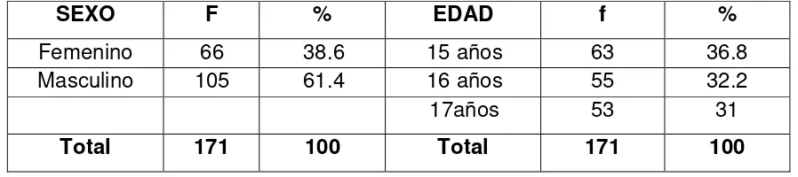 Tabla 3  