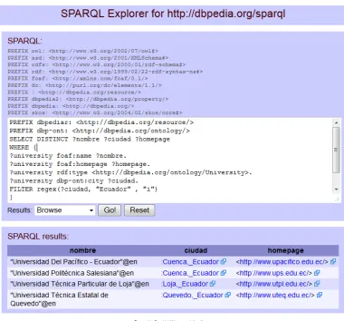 Figura 3: consulta sparql a la dbpedia 