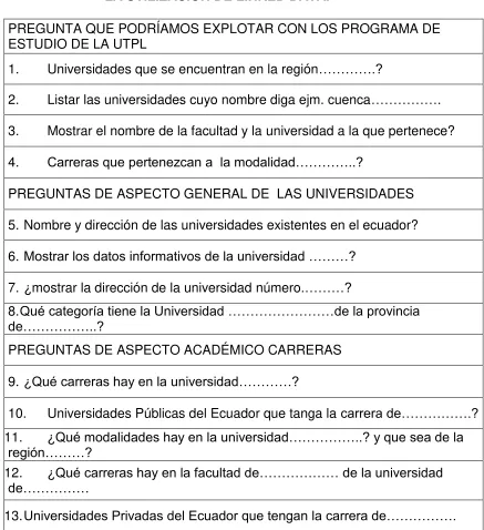 TABLA 4: LISTA DE PREGUNTAS QUE SE PRETENDE RESPONDER CON LA UTILIZACIÓN DE LINKED DATA