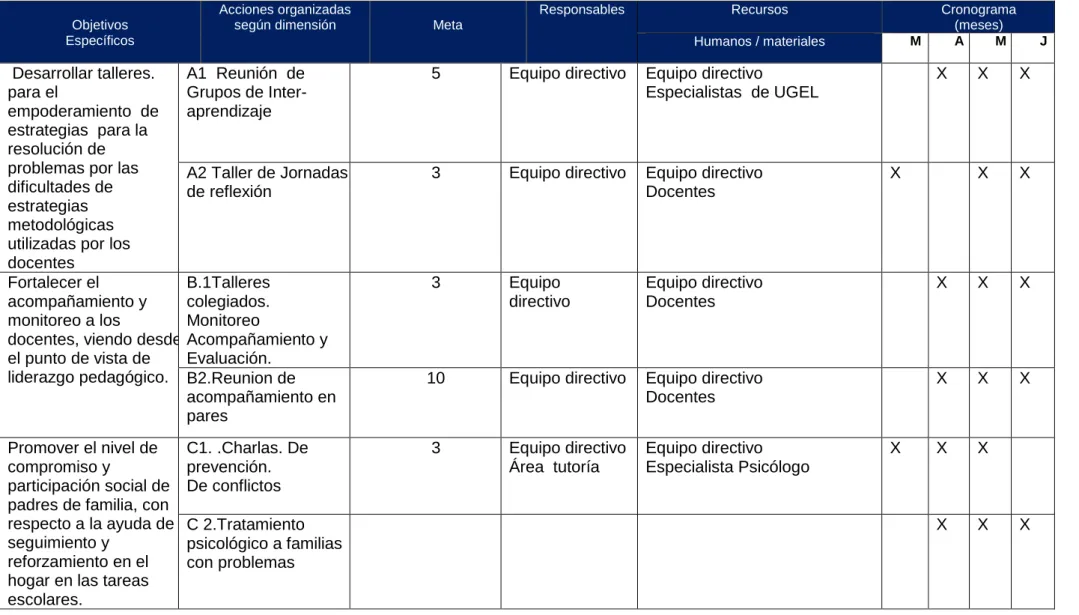 Tabla  N°3: Matriz de la implementación de plan de acción: cronograma, responsables y recursos humanos  