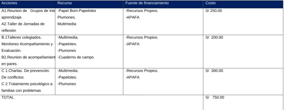 Tabla N° 4: Presupuesto 