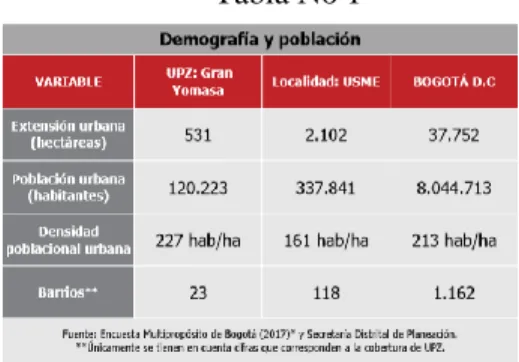 Tabla No 1    