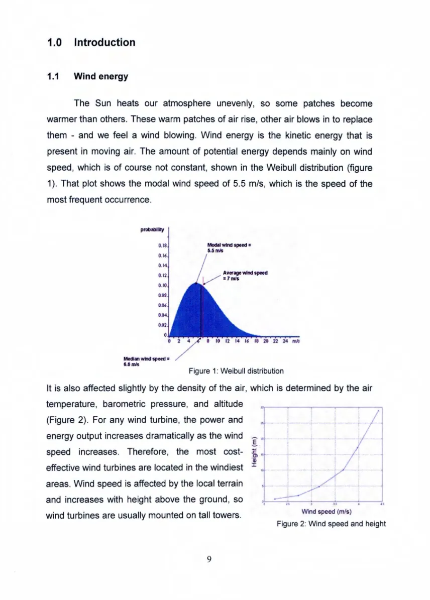 Figure  1: Weibull  distribution 