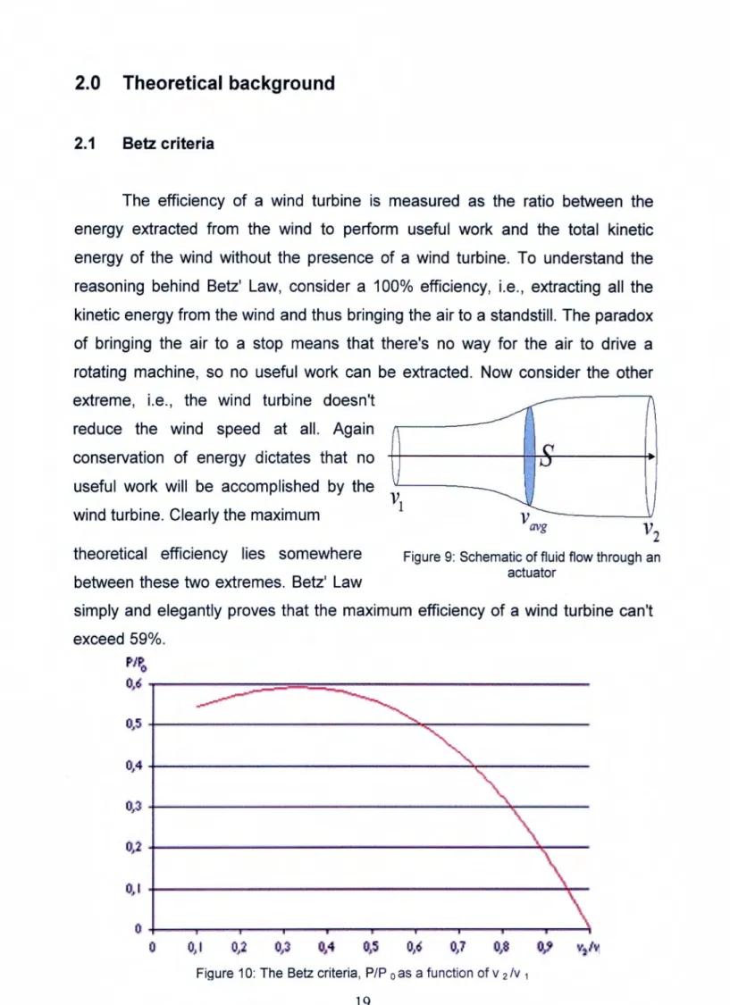 Figure 9: Schematic of fluid  flow through  an  actuator 